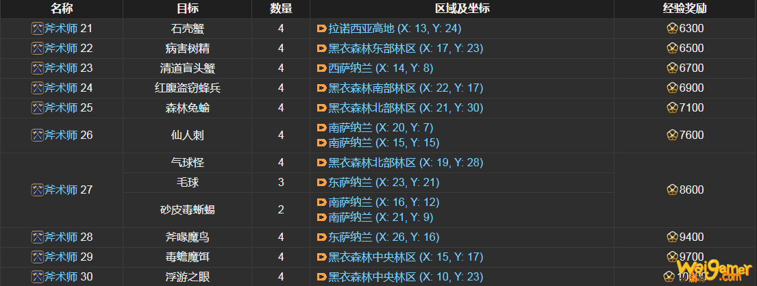 ff14斧术师讨伐笔记怪物分布