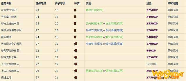 《魔兽世界》怀旧服黑暗深渊首领掉落大全