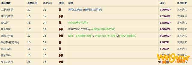 《魔兽世界》怀旧服哀嚎洞穴首领掉落大全