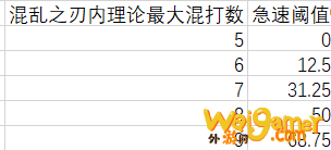 《魔兽世界》9.0浩劫恶魔猎手橙装推荐