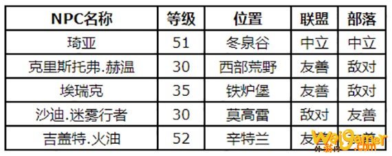 魔兽世界粗线怎么获得
