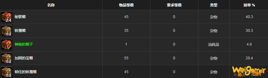 魔兽世界怀旧服厚皮哪里多