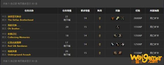 魔兽世界怀旧服死亡矿井联盟有几个任务