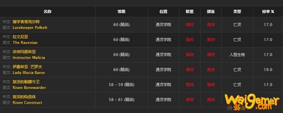 暗影之皮怎么获取