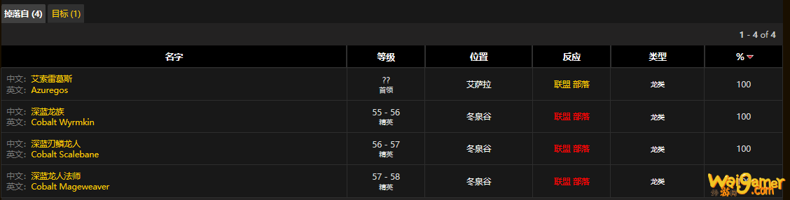 艾萨拉的蓝龙掉肌腱么