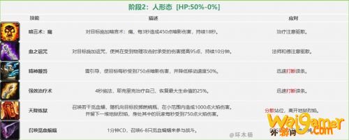 魔兽世界怀旧服祖尔格拉布通关攻略 祖尔格拉布BOSS打法一览