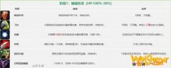 魔兽世界怀旧服祖尔格拉布通关攻略 祖尔格拉布BOSS打法一览
