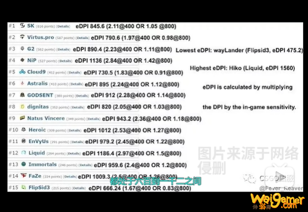 csgo灵敏度怎么调成最佳状态