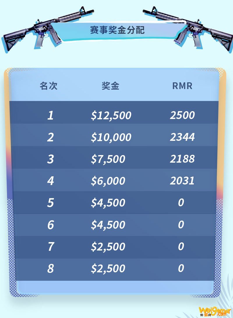晋级CSGO Major最终战PAL、POL即将打响！完美世界举办亚洲、大洋洲秋季积分赛