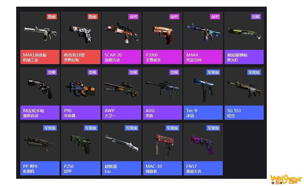csgo伽马武器箱有什么