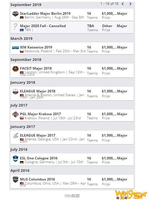 csgomajor什么时候开始2020