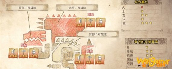 樱火龙弱什么属性
