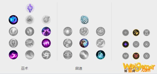 《LOL》Clozer佐伊S10天赋出装介绍