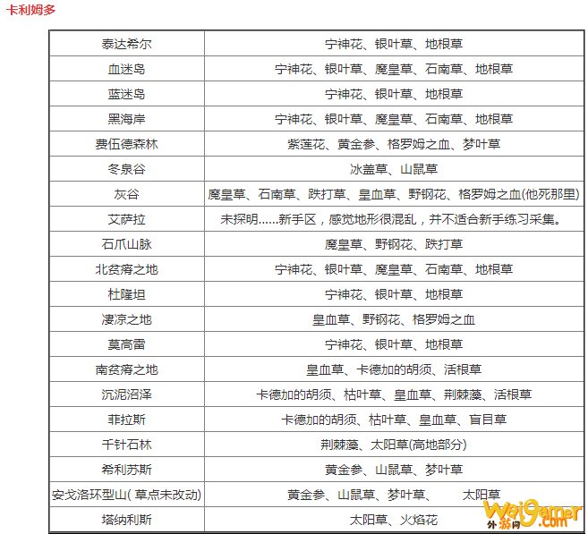 魔兽世界草药150升225