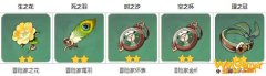 《原神》芭芭拉辅助带什么圣遗物