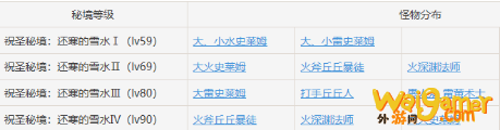 原神无妄引咎密宫怎么样