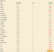 《魔兽世界》通灵战潮大秘境攻略