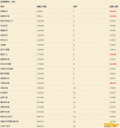 《魔兽世界》凋魂之殇大秘境攻略