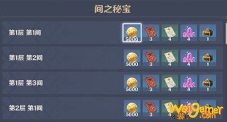原神深境螺旋奖励是什么
