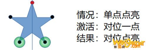 原神五角星火炬解密攻略