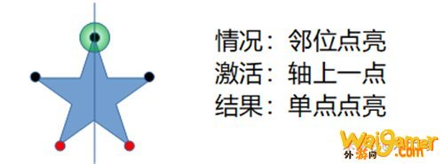 原神五角星火炬解密攻略