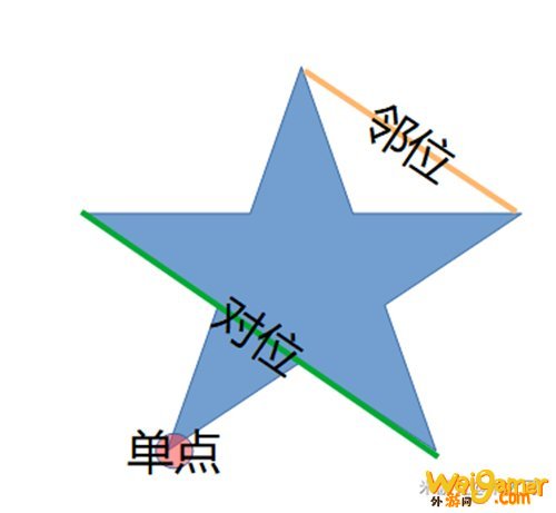 原神五角星火炬解密攻略