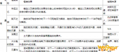 《魔兽世界》9.0萨满橙装配方一览
