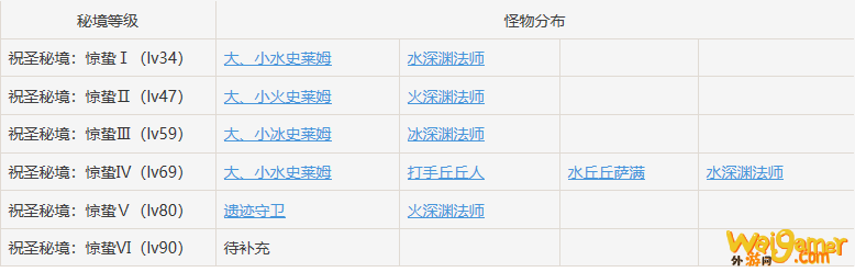 《原神》孤云凌霄之处位置一览