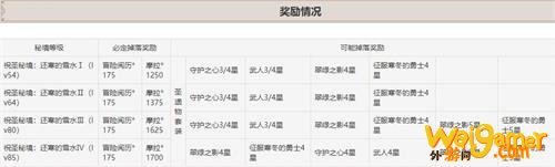 原神七门镇螭密宫怎么打