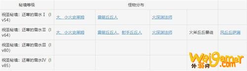 原神七门镇螭密宫怎么打