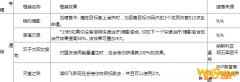 《魔兽世界》9.0牧师橙装来源