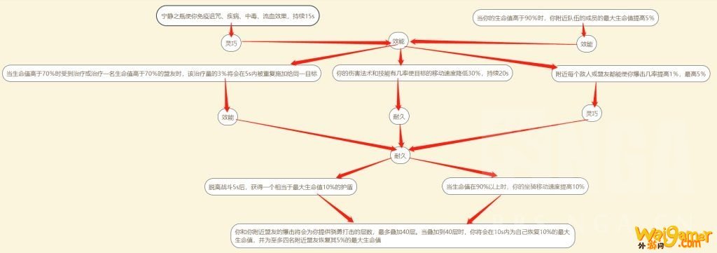 《魔兽世界》恶魔猎手魂契一览