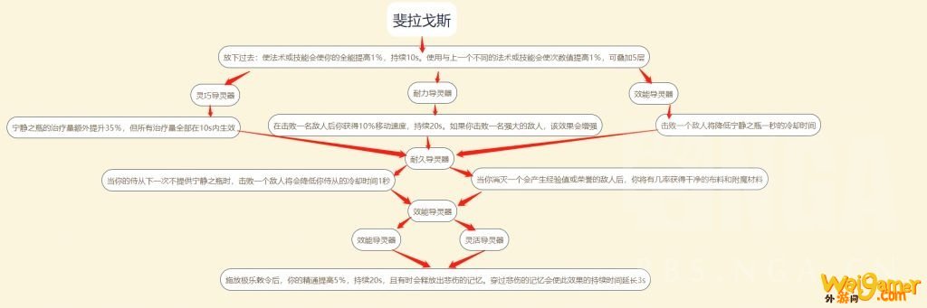 《魔兽世界》恶魔猎手魂契一览