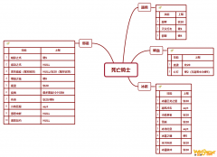 《魔兽世界》9.0死亡骑士AOE技能上限介绍