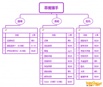 《魔兽世界》9.0恶魔猎手AOE技能上限介绍