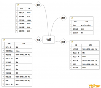 《魔兽世界》9.0牧师AOE技能上限介绍
