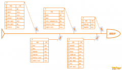《魔兽世界》9.0德鲁伊AOE技能上限介绍