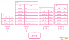《魔兽世界》9.0圣骑士AOE技能上限介绍