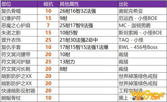 魔兽世怀旧服双子术士t天赋