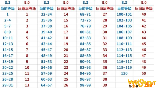 《魔兽世界》9.0小号升级流程