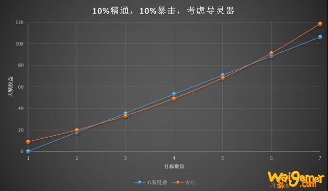 《魔兽世界》暗牧盟约推荐