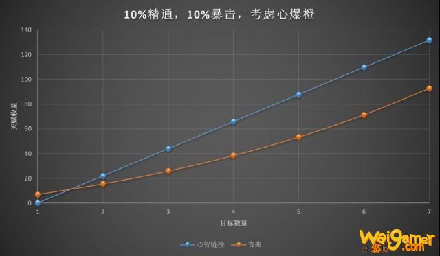 魔兽世界9.0牧师橙装选择