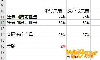 魔兽世界熊德导灵器选择