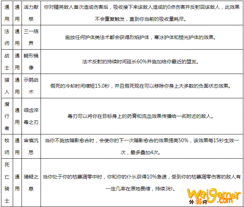 魔兽世界9.0橙装图纸获取方法 9.0全职业橙图纸属性一览