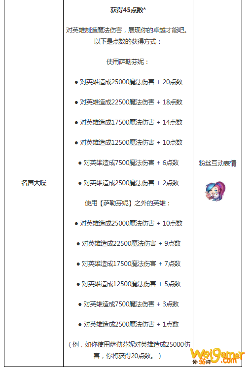 《LOL》萨勒芬妮终极皮肤任务流程