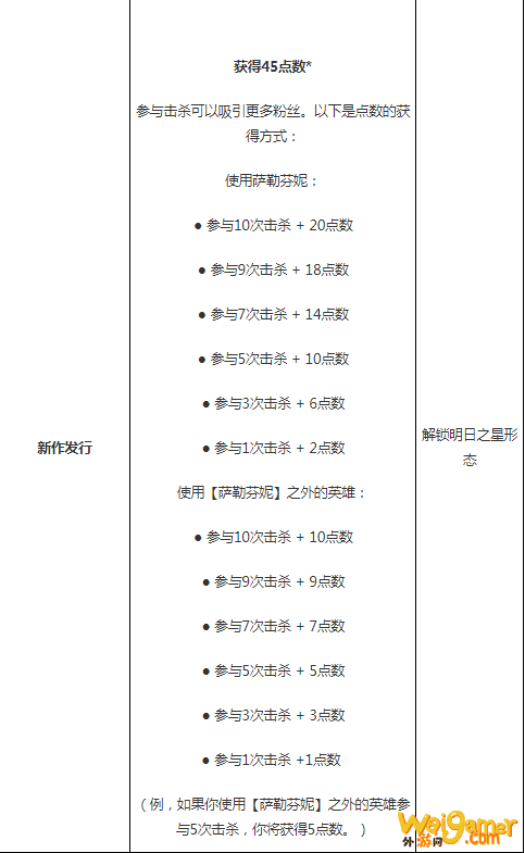 《LOL》萨勒芬妮终极皮肤任务流程