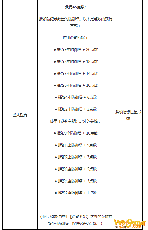 《LOL》萨勒芬妮终极皮肤任务流程