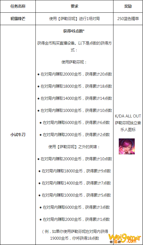 《LOL》萨勒芬妮终极皮肤任务流程
