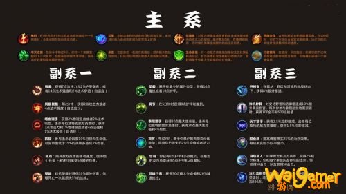 LOL手游符文天赋大全 英雄联盟手游天赋翻译符文翻译一览