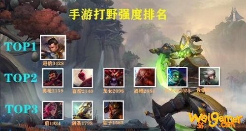 LOL手游英雄强度排行 上单打野中单ADC辅助最强英雄排名